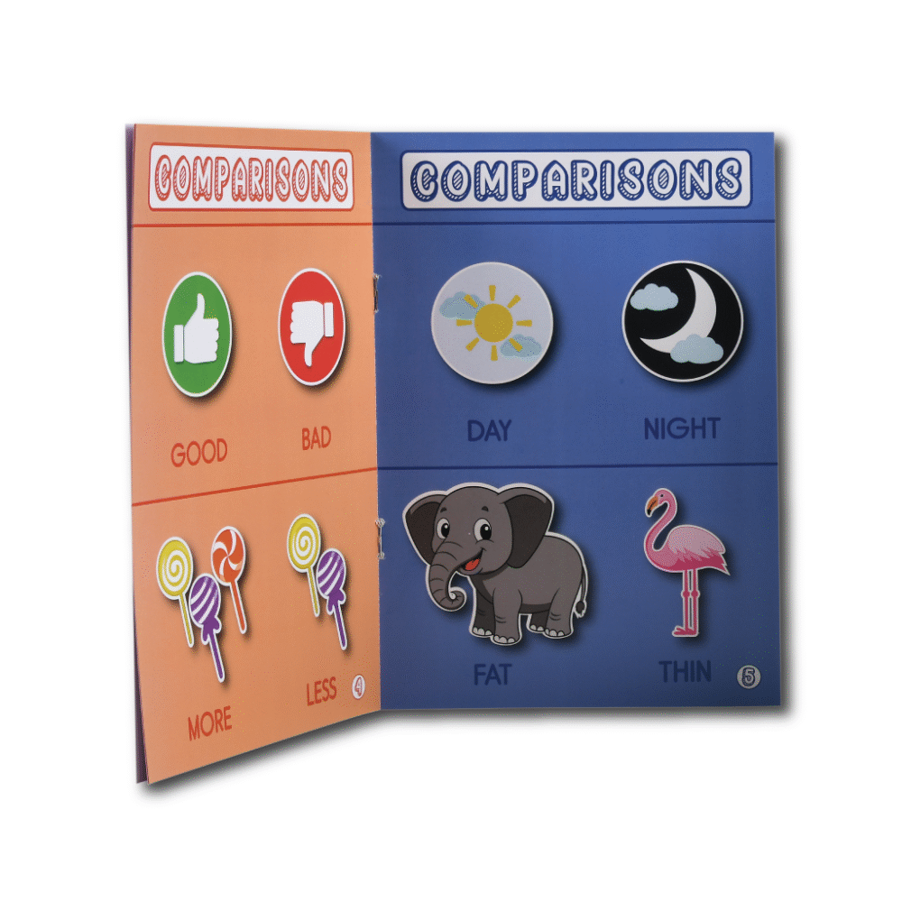 Set of 10 Printed Books (All books covering all basic topics with 3-D pictures) - Image 5